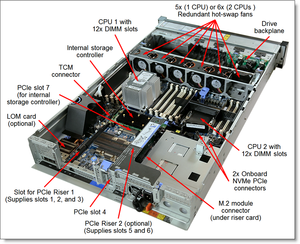 Servidores de alto rendimiento Rack ServerL en OVO Thinksystem SR650 V2 2U Network System Computer SR650 - Product Image 4