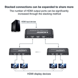 Divisor HDMI Xput 1 en 2 con salida de audio óptico R/L 4K 2,0 1x2 divisor de interruptor HDMI Full HD HDR 4K 60Hz HDCP 2,2