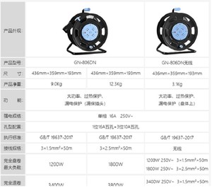 Customize Power <strong>Cable</strong> 2*0.7-3.5mm2 3 Core Power <strong>Cable</strong> or 3*0.75 to 3.5mm2 5M-<strong>50M</strong> UK EU AS US BA SW Power Adapter 10A 16A - Product Image 3