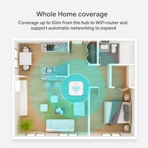 IoT Smart Box заменяет шлюз домашней автоматизации Wi-Fi 3,0 zigbee hub Gateway tuya системы и аксессуары для напольного отопления - Product Image 2