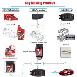 Arayüz XKHY25EN bıçak tarzı 2nd nesil tel uzaktan anahtar Hyundai 3 düğmeler XKHY05EN yükseltilmiş versiyonu - Product Image 4