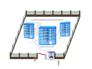 High Quality Multi <strong>Apartment</strong> Video Door Phone <strong>Building</strong> Audio Video <strong>Intercom</strong> <strong>System</strong> for <strong>Apartments</strong> - Product Image 5