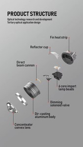 ไฟสองสีติด3.0เลนส์ LED 3สีอุปกรณ์เสริมสำหรับรถจักรยานยนต์รถยนต์ - Product Image 3