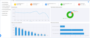 Bus Ticketing System Suppliers Ticketing System Solution Intelligent Ticket Management System - Product Image 3