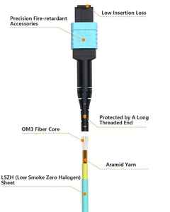 OM3マルチモード0.25m光ファイバーパッチコード8/12/16/24/48コアMPOトランクケーブルWiFi 4G 3G GSM GPRS FTTH - Product Image 6