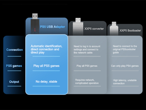 El receptor P5 es adecuado para consola P5/ordenador PC y funciona junto con el controlador P4/P5 - Product Image 5