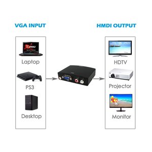 Artículo de salida VGA a para entrada de convertidor HDMI VGA + Salida de Audio R/L HD 1080P para TV Monitor PC función de visualización de vídeo