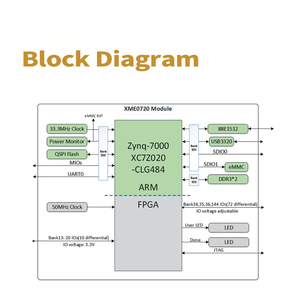 微相Xilinx ZYNQ核心板XC7Z020工业级FPGA核心开发板 - Product Image 6