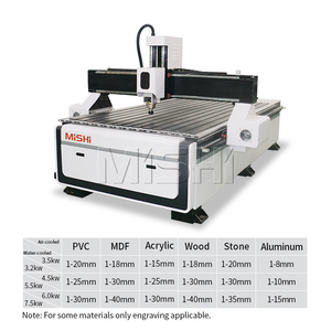 Juego de herramientas de carpintero 1300*2500mm carpintería CNC enrutador Servo Motor DSP A11 sistema NC Studio Mach3 Syntec Control marcas Marruecos - Product Image 5