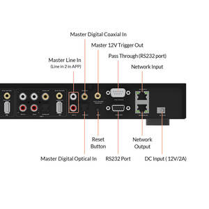 HiFiステレオ4ゾーンネットワークストリーミングプリアンプAirplay2機能付きスマートホームコントロールデバイスストリーマー - Product Image 3