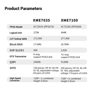 Microphase Xilinx FPGA ZYNQ Core Board ZYNQ7035 7045 7100 Industrial XC7Z100 - Product Image 5