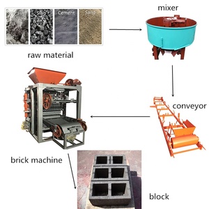 Cement Hopper <span class=keywords><strong>Block</strong></span> Making Machinery Free Trolley Máquina De Tijolos De Concreto Pavimentação De Tijolos Para Venda no Zimbábue
