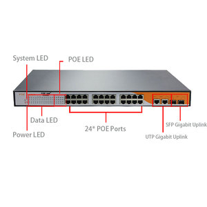 Güç pin IEEE802.3af/at aktif poe anahtarı 24 port 1U 19 "raf montaj güç kaynağı ağ poe 400w 2 gigabit sfp/rj45 - Product Image 2