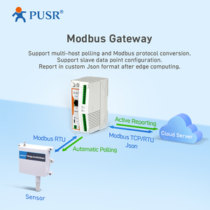 FEICHAO USR-M100 Romete IO Edge Gateway SSL/TLS Encryption in TCP HTTP Client MQTTS Support Modbus RTU to TCP Json - Product Image 5