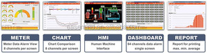 Temperature Data Logger Iot High Sensitive <strong>Modbus</strong> Rtu to <strong>Modbus</strong> <strong>Tcp</strong> Gateway Wireless Alarm <strong>Sensor</strong> - Product Image 4