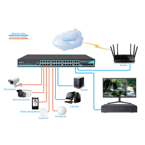 Wanglink 24*10/100/1000Base-T POE Ethernet Ports with 4 1000Base-X SFP Combo Ports L2 Managed PoE Switch Support CLI WEB SNMP - Product Image 6