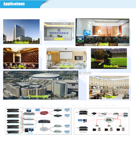Servicio IPTV ASI IP TS multiplexor ASI a IP convertidor digital TV Broadcasting head-End System COL5212P - Product Image 5