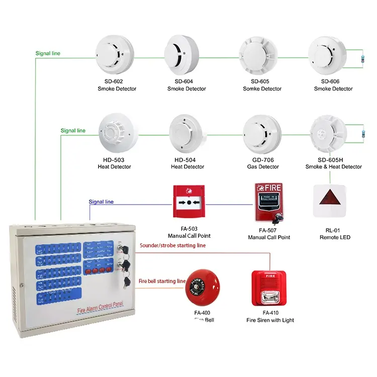 32 구역 기존 화재 경보 시스템 제조업체 화재 경보 제어 패널 화재 감지 및 경보 시스템