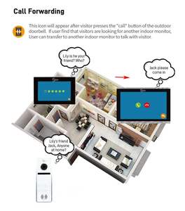Anjielo FHD 1080P Video Intercom Kit Sistema de teléfono de puerta bidireccional para seguridad en el hogar