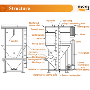 MY Propellant <strong>Vertical</strong> Raw Material 50kg 100kg <strong>Granule</strong> Pellet Color Mix Machine <strong>Plastic</strong> <strong>Mixer</strong> with Heater