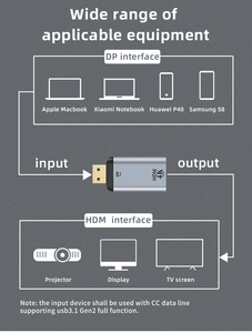 Jmax Multifunktion verbinden USB Typ C mit TV-Adapter Video eingang mit digitalem Rahmen - Product Image 4