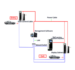 Realpark Display a LED Touch Screen distributore di biglietti automatico sistema di gestione della coda per le attrezzature di parcheggio - Product Image 6