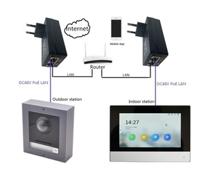 Hik In Stock Villa Tür station Video-Intercom-System IP-Video-Intercom-Kit für Villa und Haus - Product Image 3