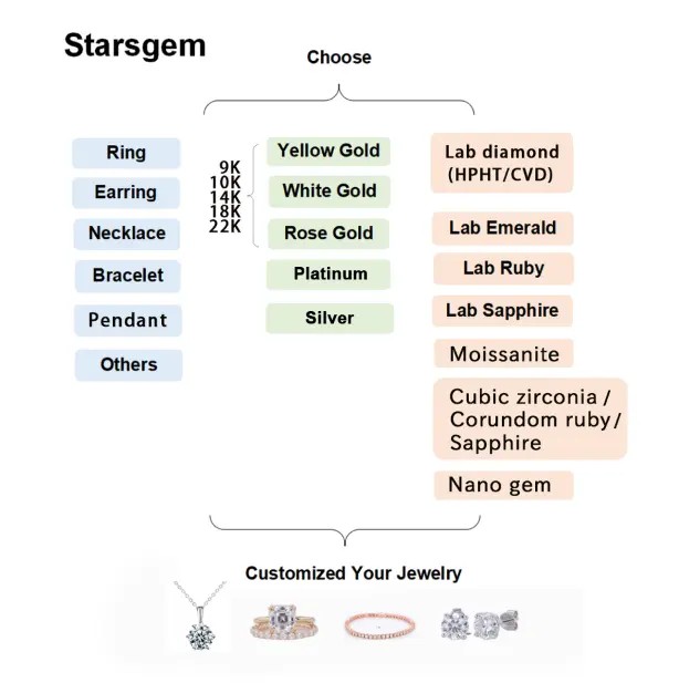 Starsgem 14K altın kuyumcu no IGI sertifikalı HPHT lab cvd lab yetiştirilen elmas yüzük yarattı