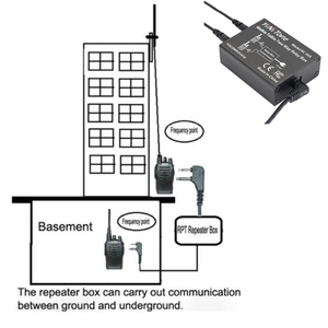 Yinitone RC-408 hai chiều cho đài phát thanh tiếp sức hộp k-port Dễ dàng cắm chơi cài đặt cho <span class=keywords><strong>Baofeng</strong></span> <span class=keywords><strong>UV</strong></span>-<span class=keywords><strong>5R</strong></span> BF-888S cho Kenwood cho tyt - Product Image 4