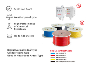<strong>Fire</strong> Alarm Linear Heat Detection Cable System with Interface <strong>Module</strong> - Product Image 4