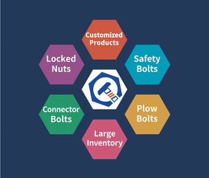 Duurzame Landbouwmachines Ploegpuntbouten Met Hoge Treksterkte Voor Landbouwmachines Bevestigingsmiddelen - Product Image 4