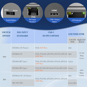 GBT-USBC-PDギガビット65ワットPoEスプリッターIEEE802.3BT PoE入力USB-Cパワー & 10/100/1000データ出力 - Product Image 6