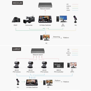 Conmutador mezclador de vídeo multiformato FEELWORLD L4 con pantalla táctil de 10,1 pulgadas enfriador incorporado 4 entradas HDMI + 1 salida USB3.0 - Product Image 4