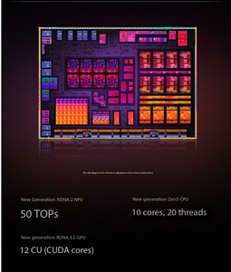 Yunli Pro 14C/2025 ai yuanqi/Ryzen ai <span class=keywords><strong>7</strong></span> 360 14 inch kim loại 1TB <span class=keywords><strong>SSD</strong></span> Đồ họa tích hợp 2.8k OLED <span class=keywords><strong>Windows</strong></span> 11 Pro được cài đặt sẵn - Product Image 5