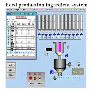 Sistema de dosificación automático para línea de producción de cemento Otro producto de línea de procesamiento - Product Image 6