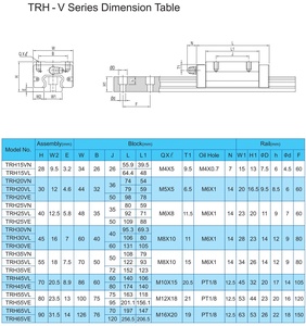 <strong>TBI</strong> CNC <strong>Linear</strong> Guide TRH25VN <strong>Linear</strong> <strong>Rail</strong> Guide TRH25 VN TRH25VN-G-XN-N-Z0 <strong>Linear</strong> Slider <strong>Block</strong> for <strong>Linear</strong> Motion Track System - Product Image 6