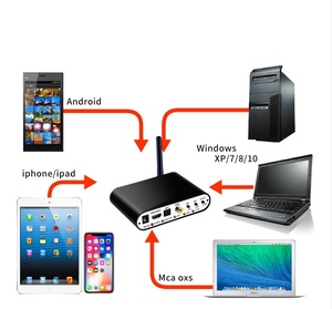 HDMIARC/光输入解码器4K HDR直通家庭影院5.1通道数字电视解码器杜比数字 - Product Image 5