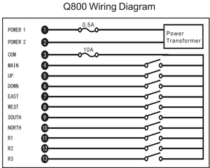 Q800 8 pulsante singola velocità 433mhz industriale telecomando trasmettitore ricevitore - Product Image 6