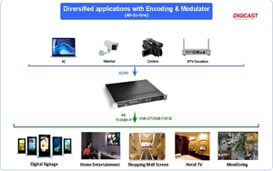 SD <strong>Modulator</strong> Digital <strong>Encoder</strong> 12 <strong>VGA</strong> 24 CVBS to RF DVB T DVB C ISDBT CATV RF <strong>Modulator</strong> - Product Image 4