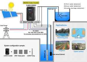 Micno 0.75KW ~ 55KW Monofásico 220V entrada trifásica 220V salida Bomba solar VFD 50HZ/60HZ - Product Image 6