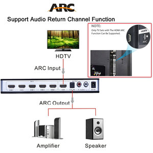 Original OEM Factory Ultra HD 4K2K <strong>HDMI</strong> <strong>Switcher</strong> <strong>5</strong> X1 with Audio Extractor Support RCA L/R <strong>5</strong>.1CH/7.1CH - Product Image 4