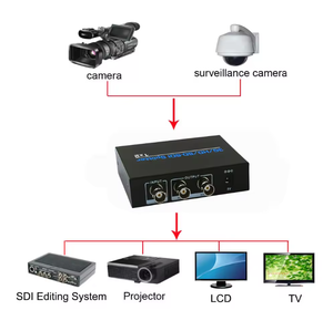 SD-SDI HD-SDI 3G-SDI Splitter 1x2 <strong>BNC</strong> 1 <strong>Input</strong> <strong>and</strong> 2 <strong>Outputs</strong> for Monitor Camera DVR VCR CCTV Video Encoder Broadcast - Product Image 6