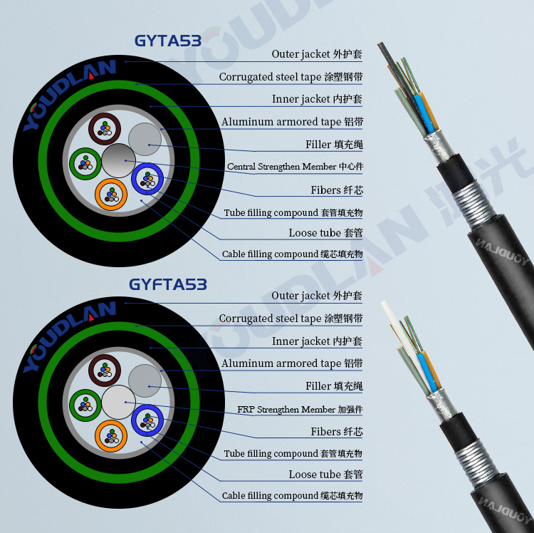 Direct buried steel tape armored 12 96 core fiber optic cable price per meter GYTA53 0