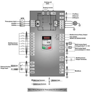 Eura Drives Ventilador de Velocidad Variable, Dispositivo Trifásico de 380V VFD para Bomba de Agua, Inversor Protegido IP55, 2.2kw, CA - Product Image 6