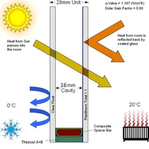 Alpes สายสะพายสองชั้นสไตล์อเมริกันที่ทันสมัยหน้าต่าง upvc กันลมกันฝุ่นกันเสียงสำหรับใช้ในโรงแรม - Product Image 4