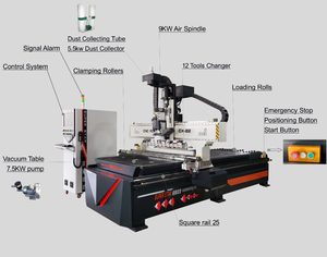 Customized 1325 2030 2040 3 Axis High Speed Linear ATC Wood <strong>CNC</strong> <strong>Router</strong> <strong>Machine</strong> - Product Image 2
