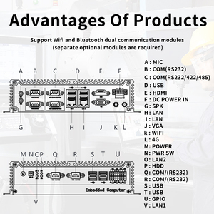 B5800 công nghiệp không quạt mini Box PC <span class=keywords><strong>v</strong></span>ới J1900/i3/i5/i7 CPU Linux/Windows Dual-Network Port & 4-Network Port - Product Image 4