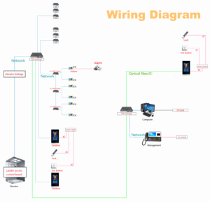 Tuya Doorbell 1080P Apartment <strong>Intercom</strong> Smart <strong>Intercom</strong> <strong>System</strong> - Product Image 6