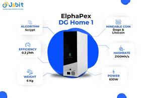 Trong kho có lợi nhuận giao diện Ethernet elphapex DG home1 2.1gh/S khai thác mỏ trang trại scrypt thợ mỏ cho LTC dogecoin - Product Image 5