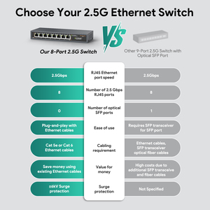EDUP ODM/OEM 8-портовый 2,5 Gbps 2.5GbE 2,5 гигабитный коммутатор Ethernet 100/1000/2500 Мбит/с промышленный сетевой коммутатор Ethernet - Product Image 4